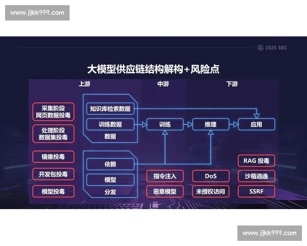 企业风险控制策略优化与应对机制研究探索