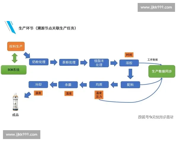 企业流程优化与数字化转型结合路径探索及实践应用分析