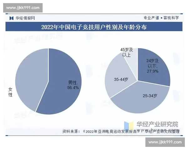 全球电竞市场规模持续增长与未来发展趋势分析