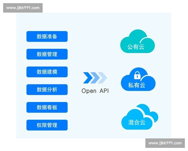 推动数字化转型 企业SaaS平台如何助力企业提升效率与创新